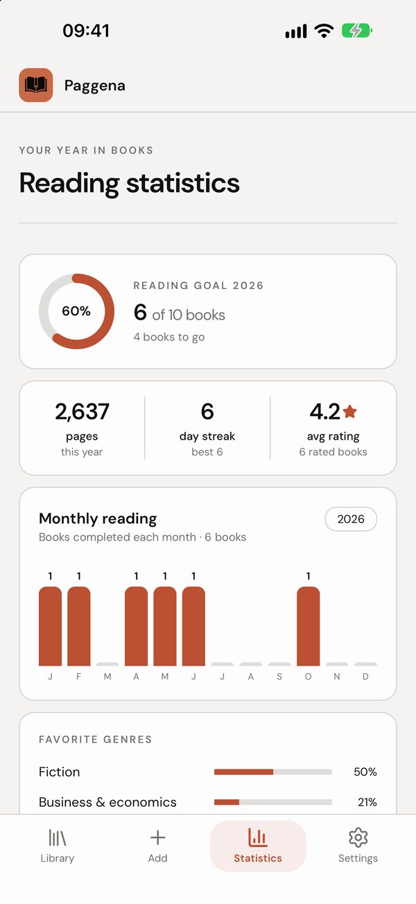 Your year in books