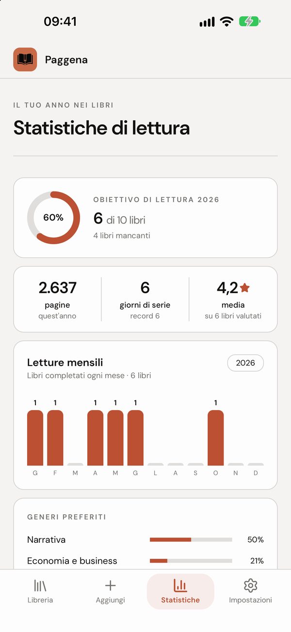 Il tuo anno nei libri
